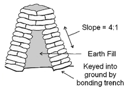 How to build a sandbag wall