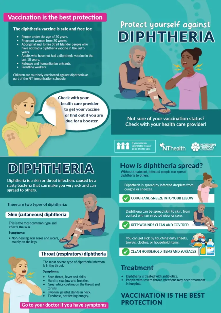 Diphtheria bi-fold flyer urban
