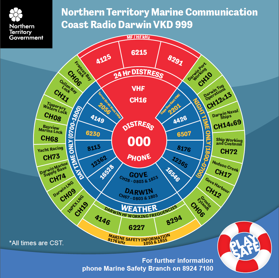 Coast Radio Darwin Distress, Weather & Port Communication Frequencies (Australia, NT)