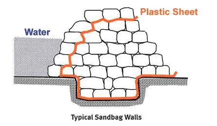 Safety tips for sandbag wall