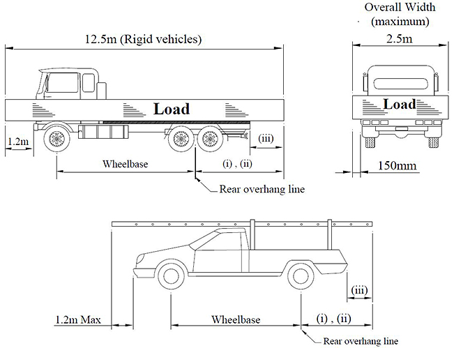 Overhang dimensions