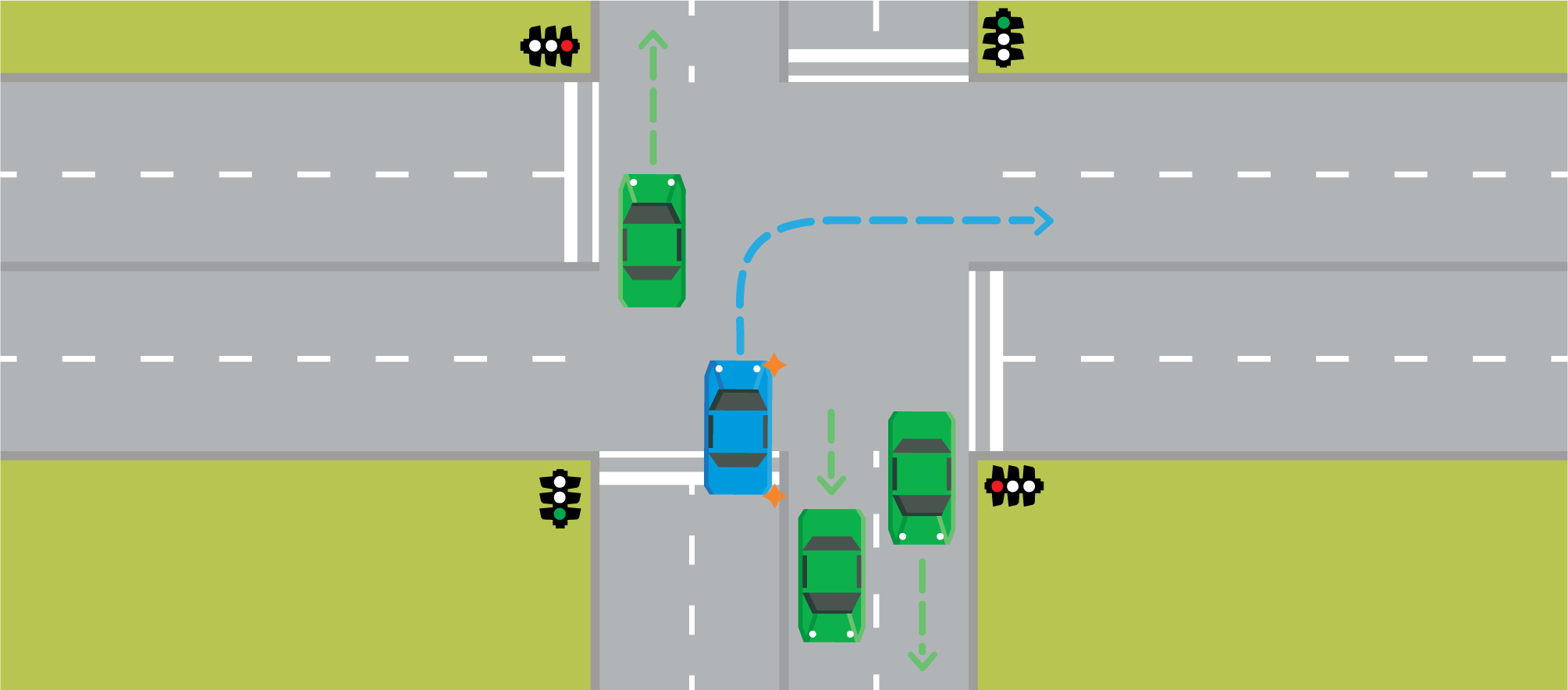 Illustration showing that a car can only pass through a green light at an intersection if there is enough room for the car on the other side