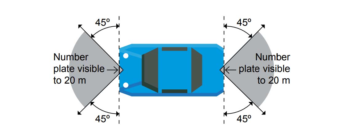 Figure 2: Vehicle number plate visibility - top view