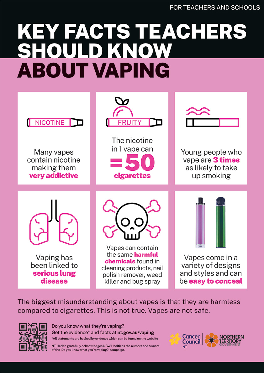 Fact about vaping teachers poster