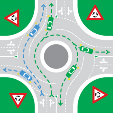 Illustration of a roundabout demonstrating the rules of signalling as described above