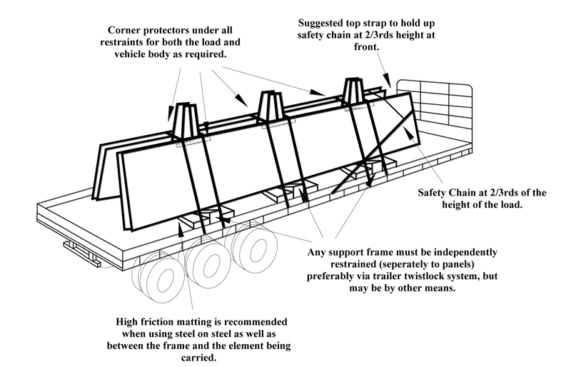 Diagram of a truck carrying concrete panels using an A-frame. Diagram notes below