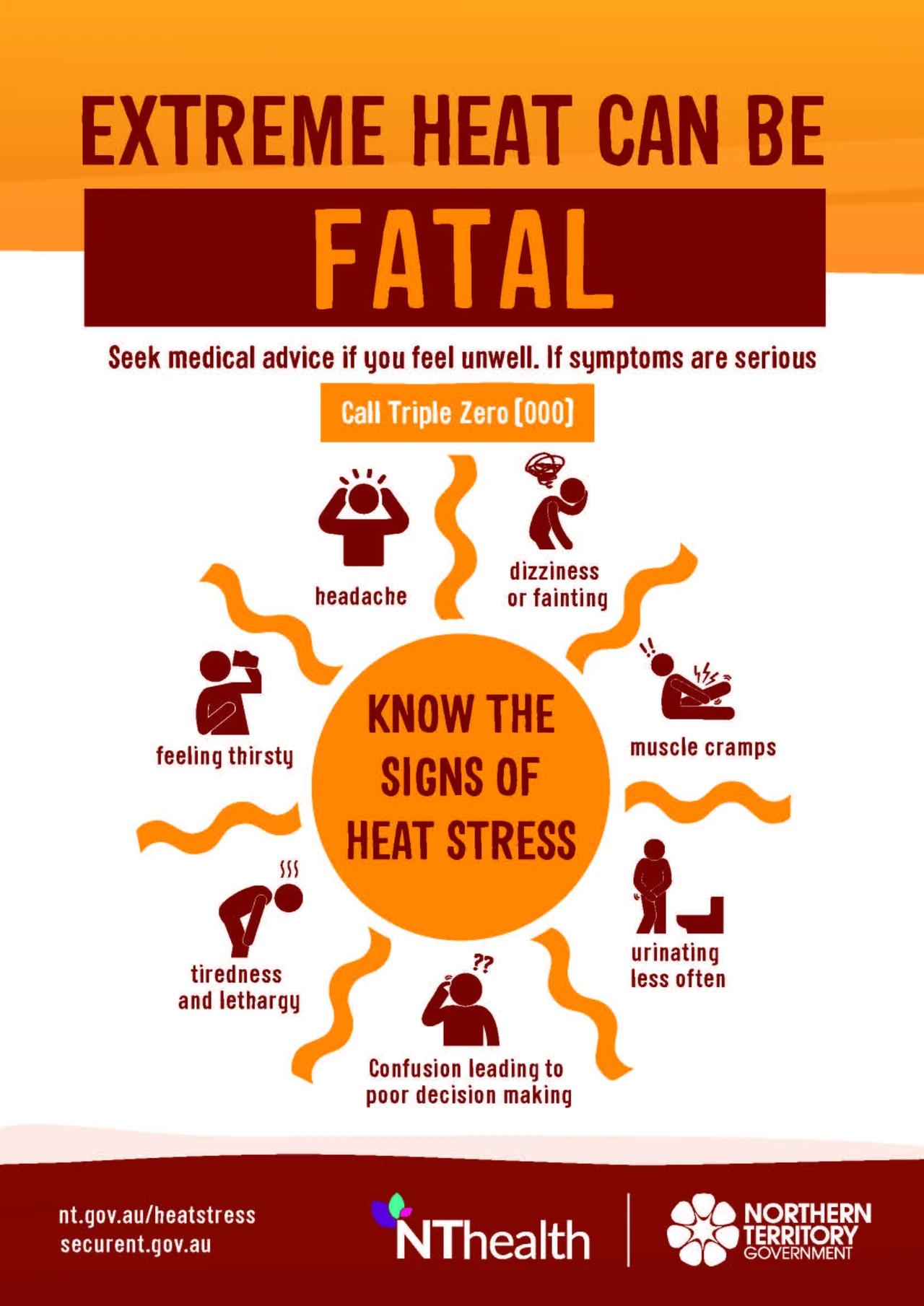 Know the signs of heat stress poster thumbnail