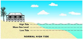 Normal high tide