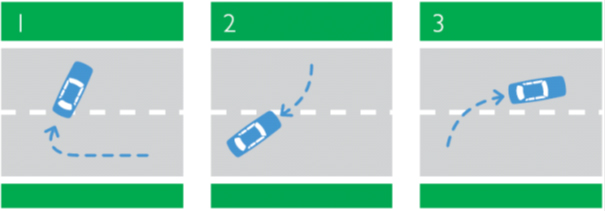 Illustration showing a car completing a three point turn. The car turns right and reaches the opposite lane's curb, reverses while turning left to reach the middle of the original lane, then drives forward into the opposite lane completing the turn.