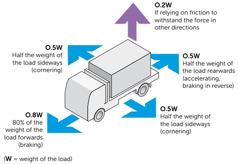 Transporting Concrete Panels