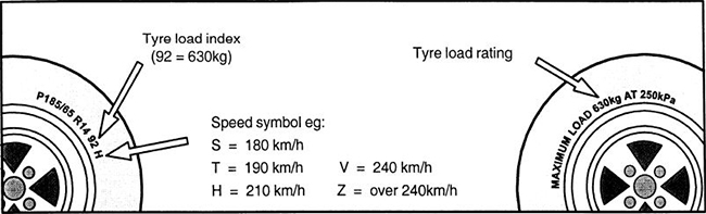 Tyre Load Rating Chart Australia