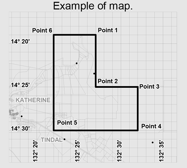 Co-ordinates